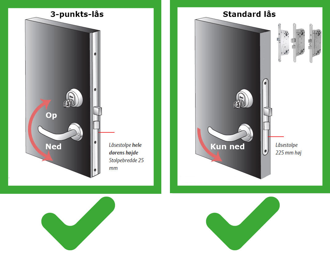 Zafe T-Lock i sort – til oval cylinder