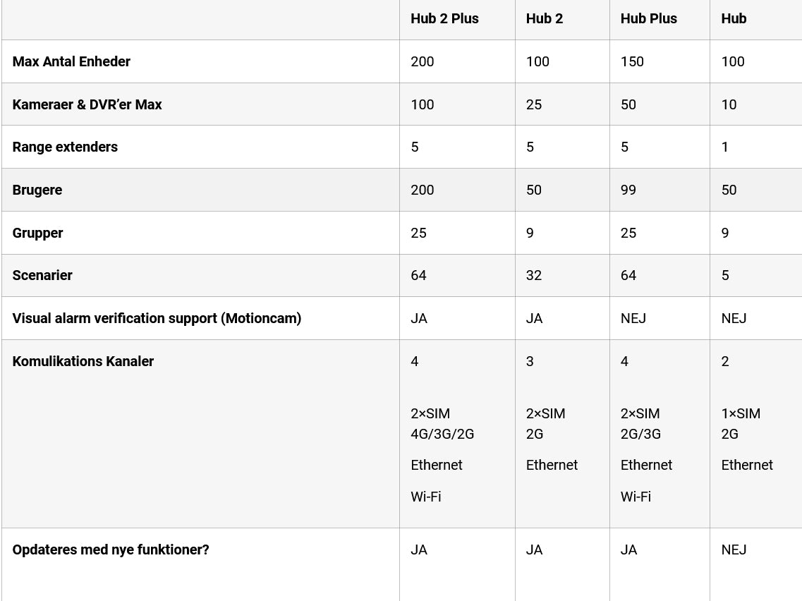 AJAX Hub 2